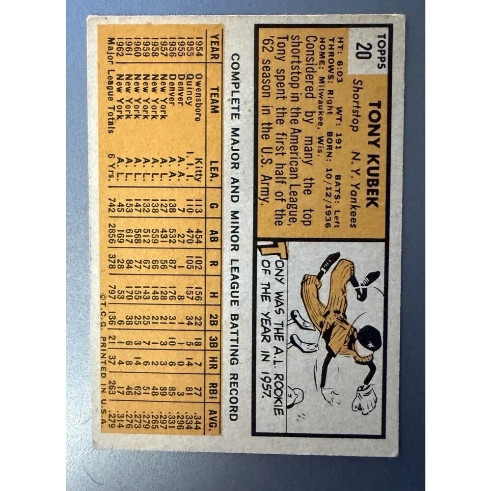 1963 Topps - Tony Kubek #20